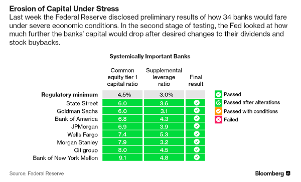 Bloomberg Erosion Capital 6_29_17